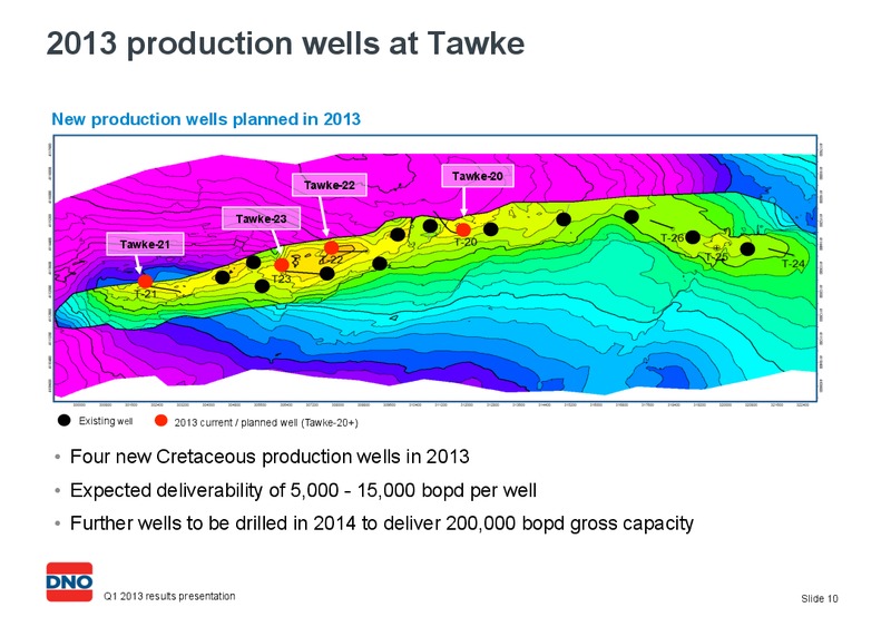 Q1 2013 RESULTS PRESENTATION – Dno International Asa – slide 10