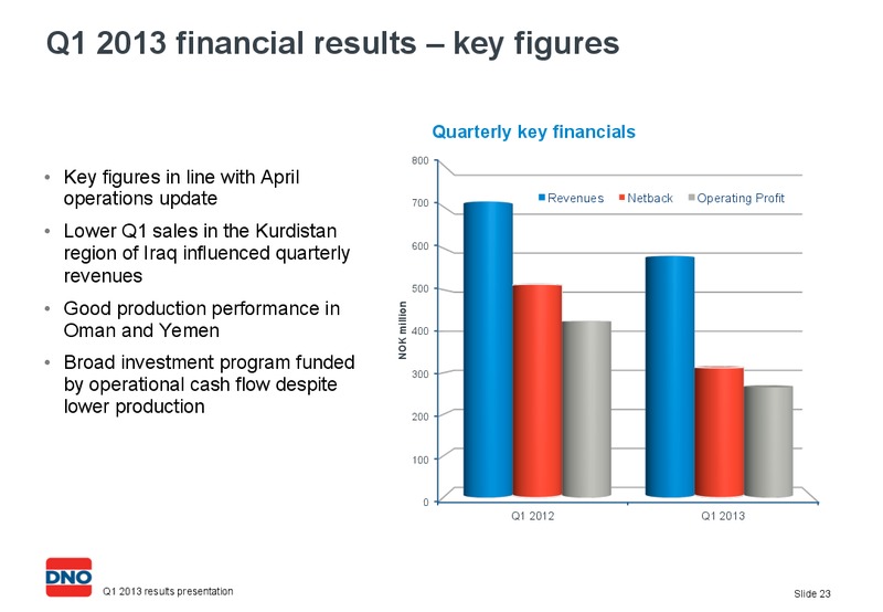 Q1 2013 RESULTS PRESENTATION – Dno International Asa – slide 23