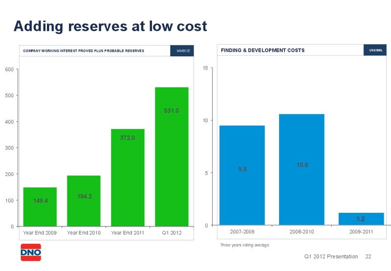 Q1 2012 PRESENTATION – Dno International Asa – slide 22