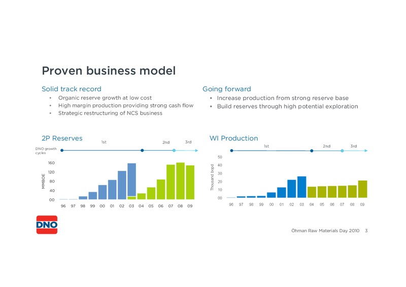 RAW MATERIALS DAY – Dno International Asa – slide 3