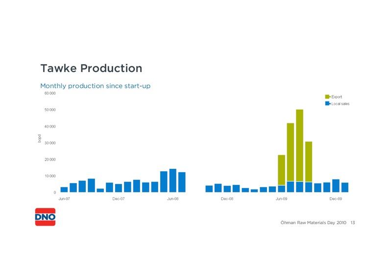 RAW MATERIALS DAY – Dno International Asa – slide 13
