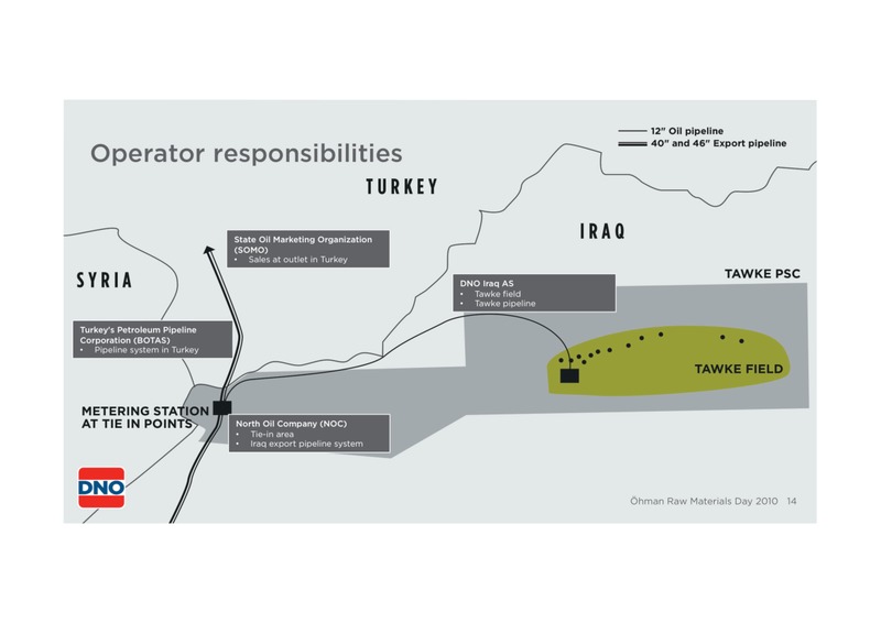 RAW MATERIALS DAY – Dno International Asa – slide 14