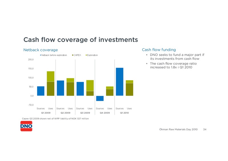 RAW MATERIALS DAY – Dno International Asa – slide 34