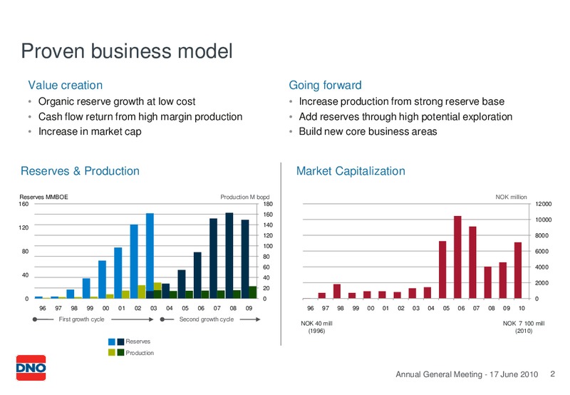 JUNE 2010 GENERAL PRESENTATION AT THE ANNUAL GENERAL MEETING – Dno International Asa – slide 2