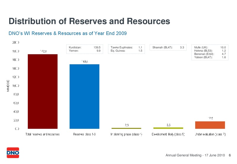 JUNE 2010 GENERAL PRESENTATION AT THE ANNUAL GENERAL MEETING – Dno International Asa – slide 6