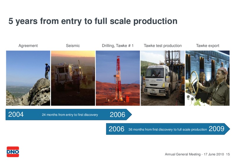JUNE 2010 GENERAL PRESENTATION AT THE ANNUAL GENERAL MEETING – Dno International Asa – slide 15