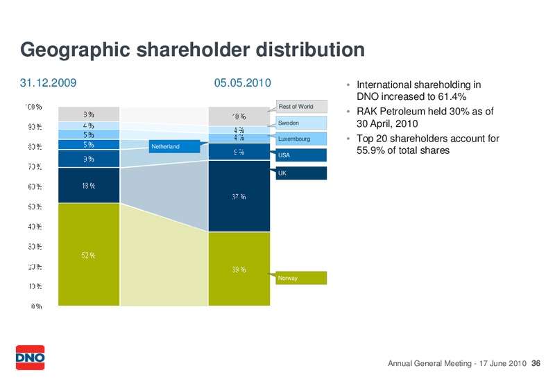 JUNE 2010 GENERAL PRESENTATION AT THE ANNUAL GENERAL MEETING – Dno International Asa – slide 36