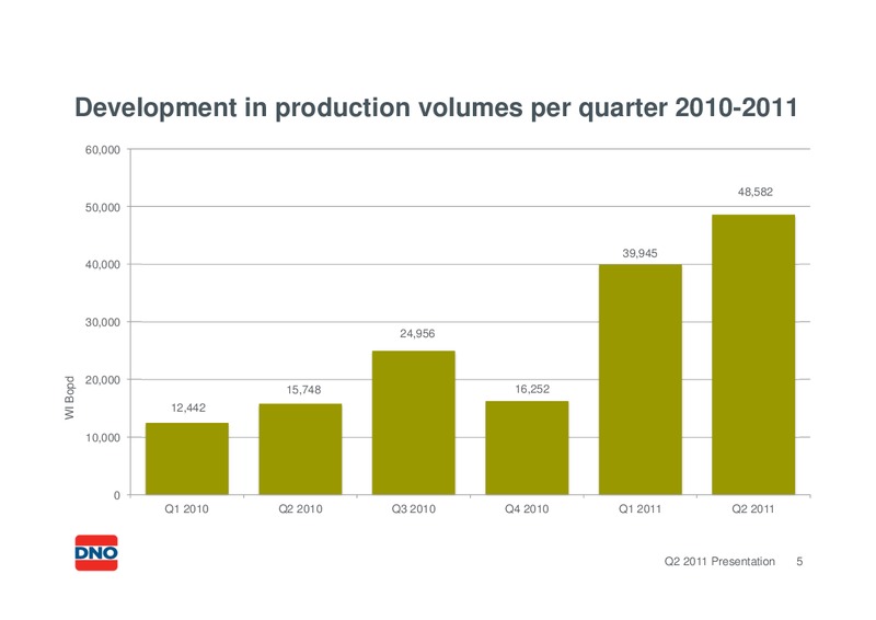 Q2 2011 PRESENTATION – Dno International Asa – slide 5