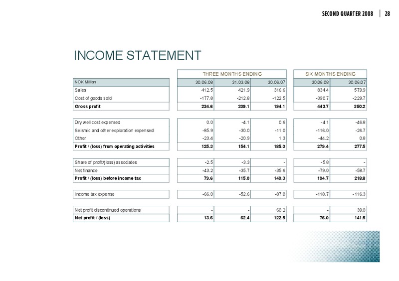 SECOND QUARTER UPDATE – Dno International Asa – slide 29