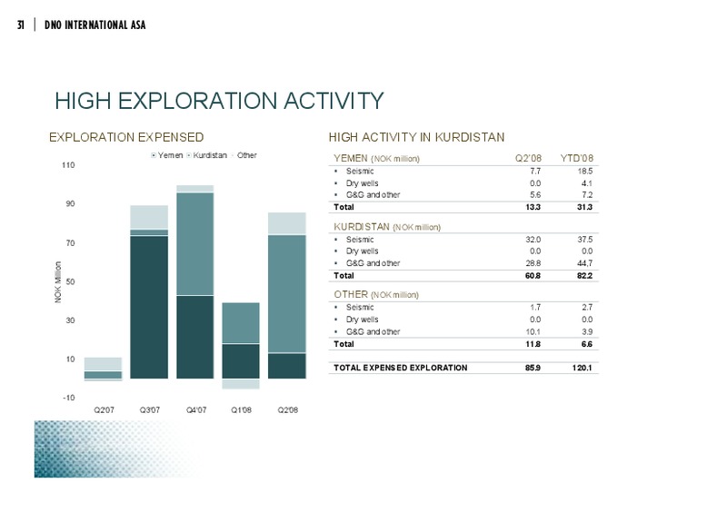 SECOND QUARTER UPDATE – Dno International Asa – slide 32