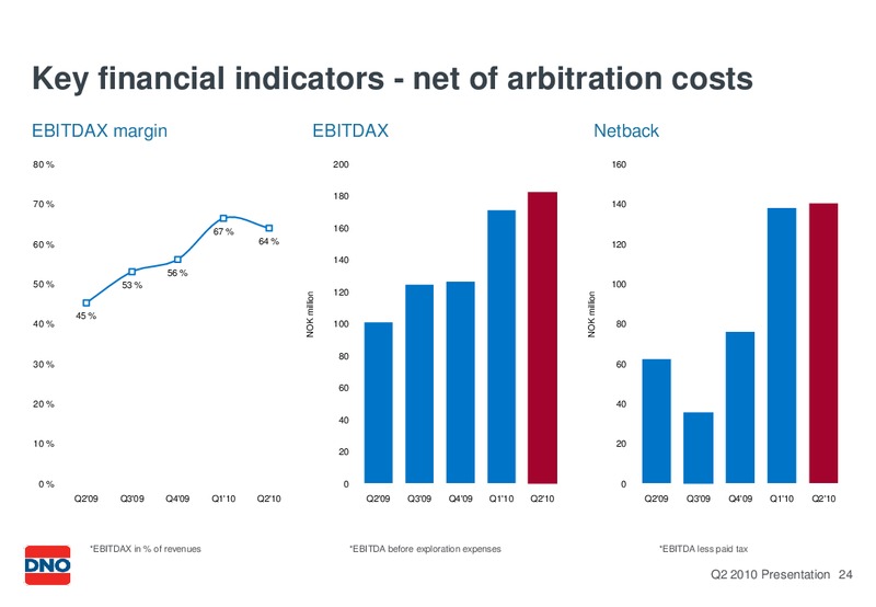 Q2 2010 – Dno International Asa – slide 24