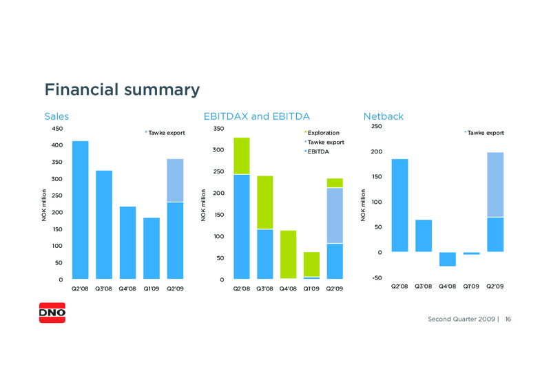 SECOND QUARTER 2009 – Dno International Asa – slide 16