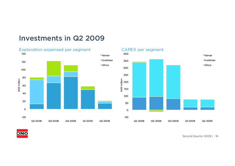 SECOND QUARTER 2009 – Dno International Asa – slide 18