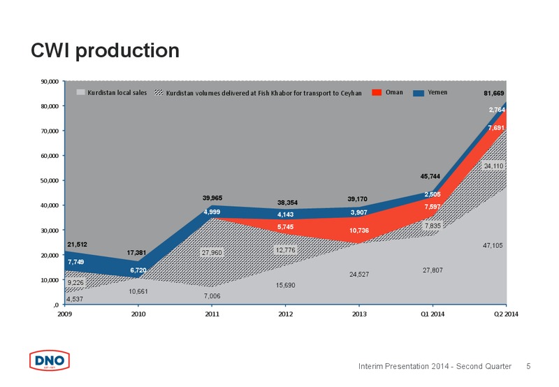 Q2 2014 CONFERENCE CALL – Dno International Asa – slide 5