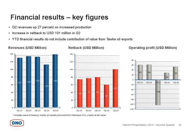 Q2 2014 CONFERENCE CALL – Dno International Asa – slide 14