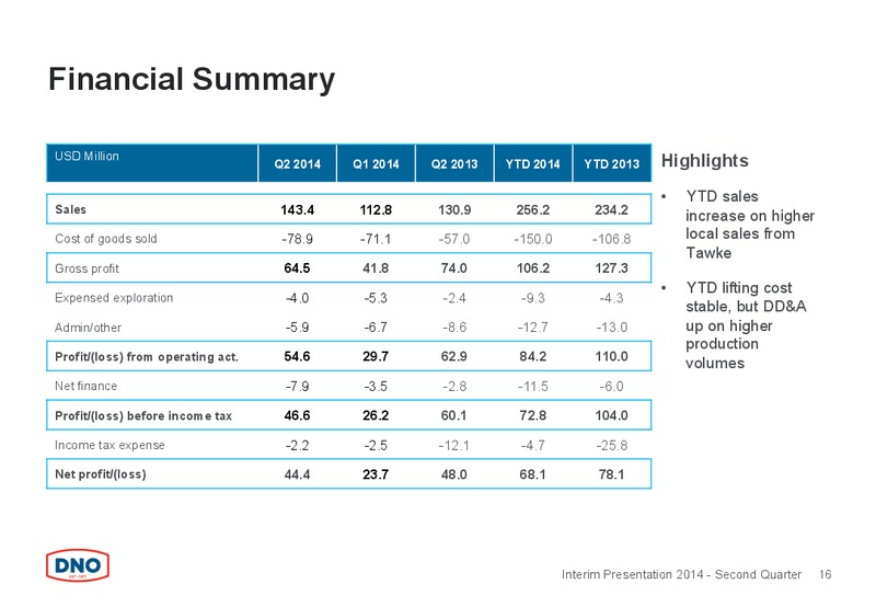 Q2 2014 CONFERENCE CALL – Dno International Asa – slide 16
