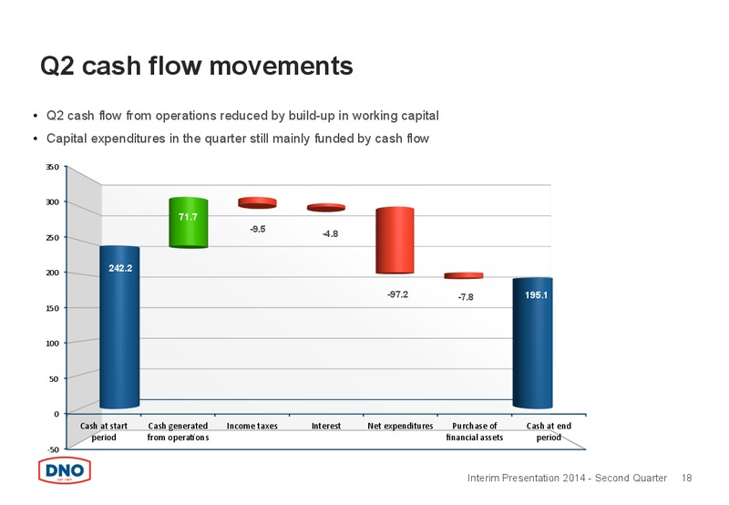 Q2 2014 CONFERENCE CALL – Dno International Asa – slide 18