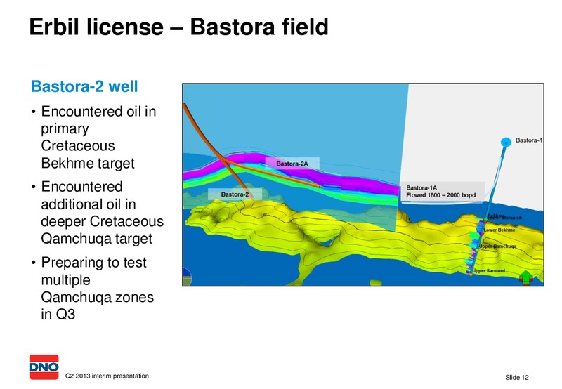 2013 SECOND QUARTER – Dno International Asa – slide 12