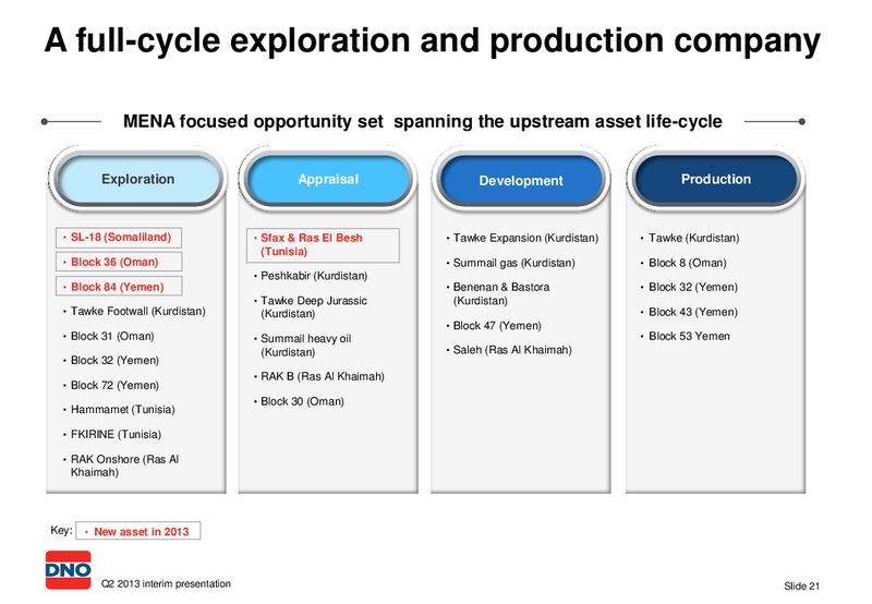 2013 SECOND QUARTER – Dno International Asa – slide 21