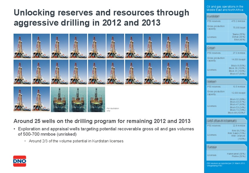 SEPTEMBER 2012 CORPORATE PRESENTATION – Dno International Asa – slide 4