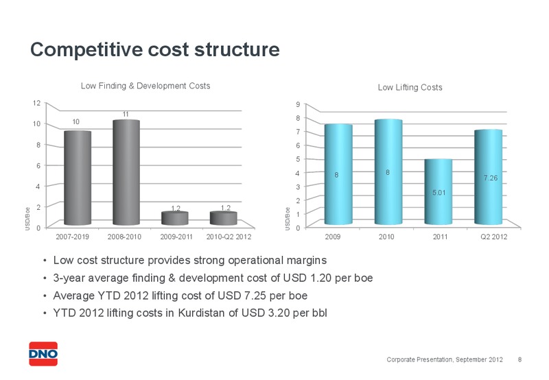 SEPTEMBER 2012 CORPORATE PRESENTATION – Dno International Asa – slide 8