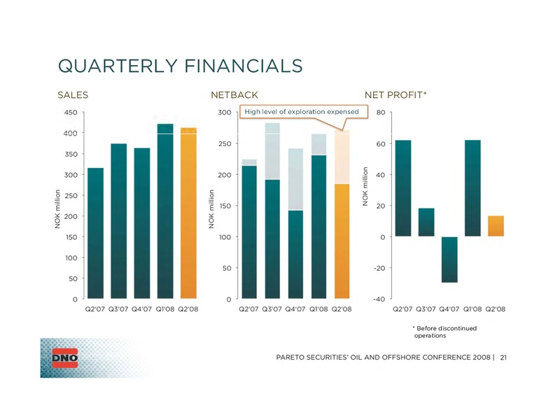 PARETO SECURITIES 2008 OIL & OFFSHORE CONFERENCE – Dno International Asa – slide 21