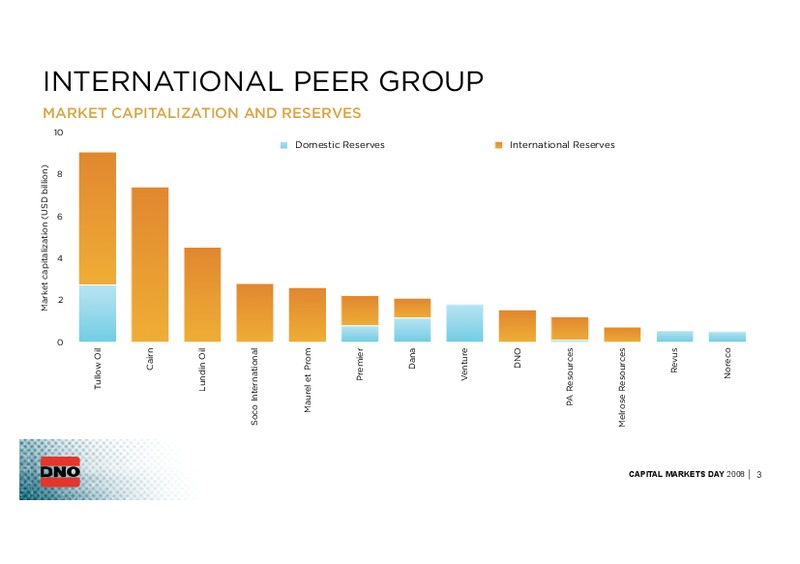 CAPITAL MARKETS DAY 2008 – Dno International Asa – slide 3