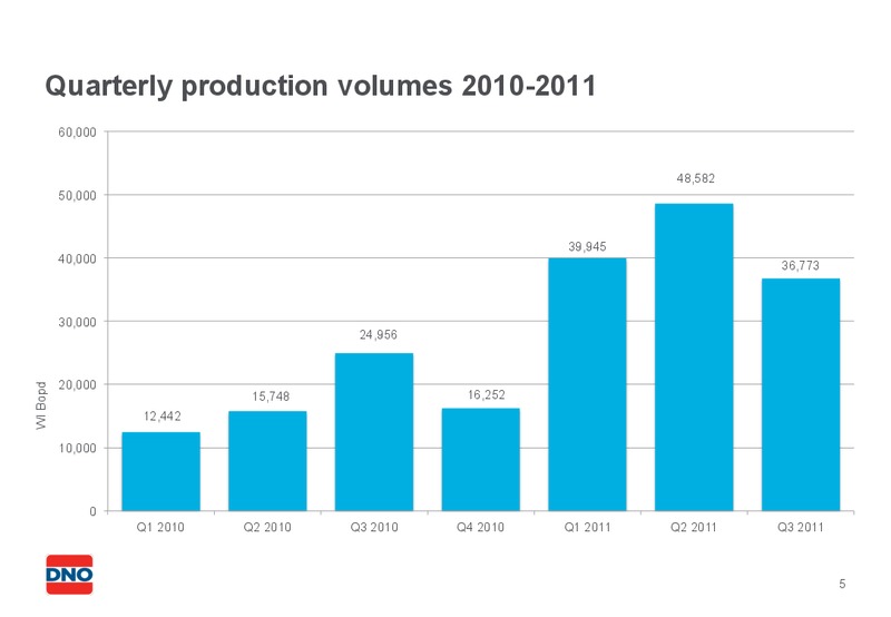 Q3 2011 EARNINGS CALL – Dno International Asa – slide 5