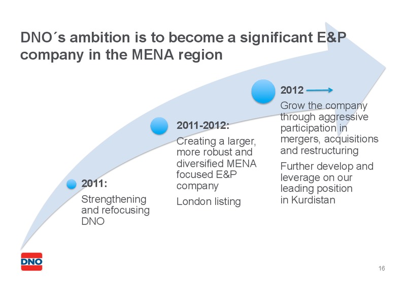 Q3 2011 EARNINGS CALL – Dno International Asa – slide 16