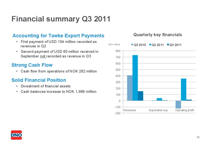 Q3 2011 EARNINGS CALL – Dno International Asa – slide 18