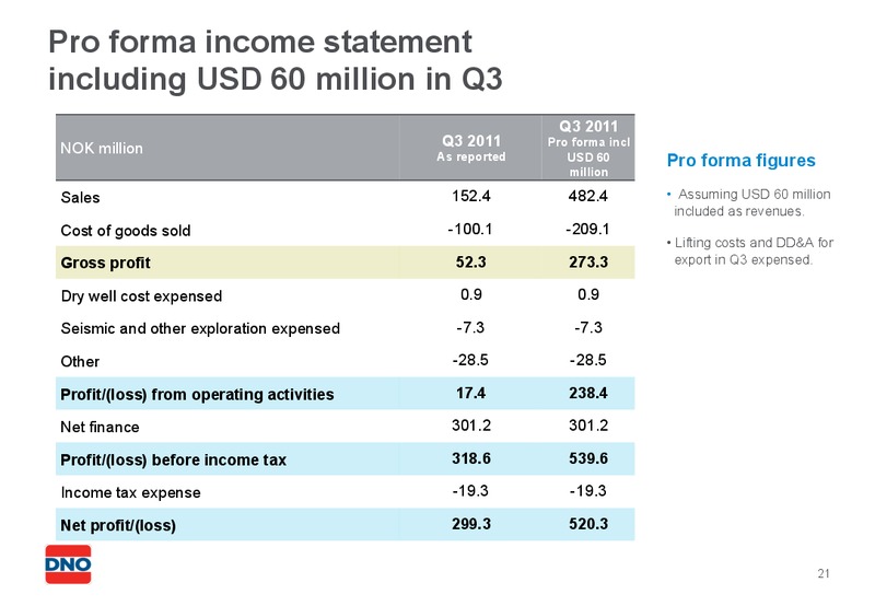 Q3 2011 EARNINGS CALL – Dno International Asa – slide 21