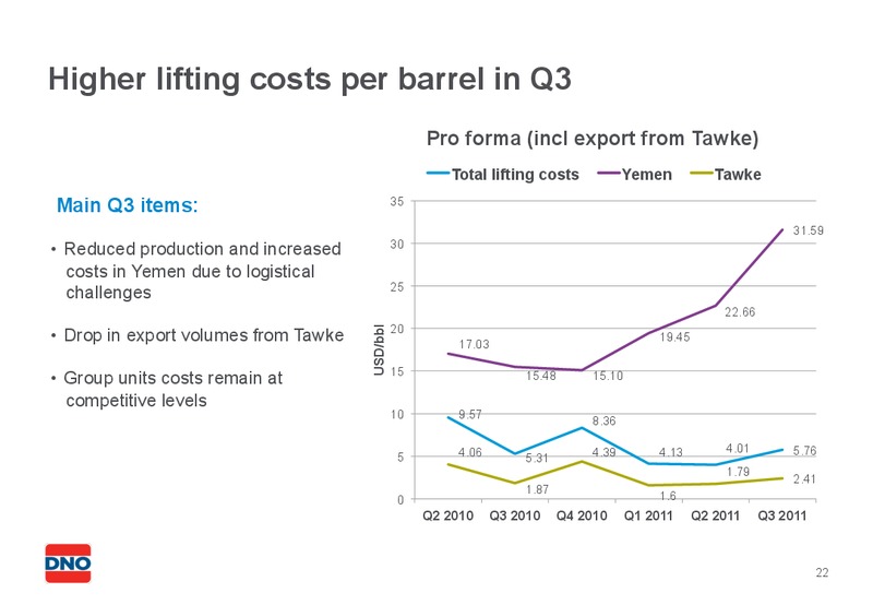 Q3 2011 EARNINGS CALL – Dno International Asa – slide 22