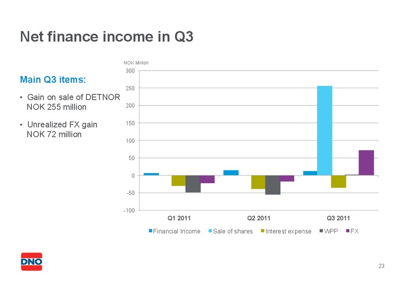Q3 2011 EARNINGS CALL – Dno International Asa – slide 23