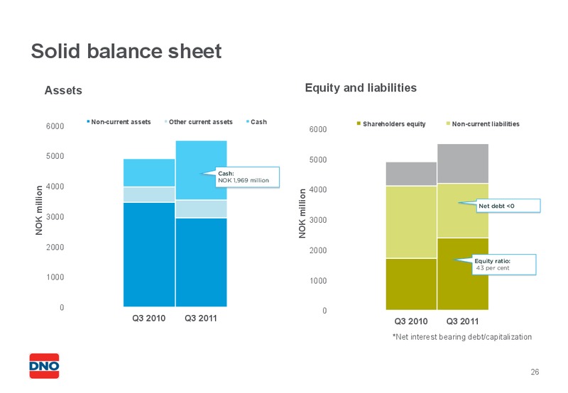 Q3 2011 EARNINGS CALL – Dno International Asa – slide 26