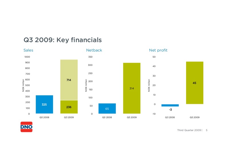 THIRD QUARTER 2009 – Dno International Asa – slide 5