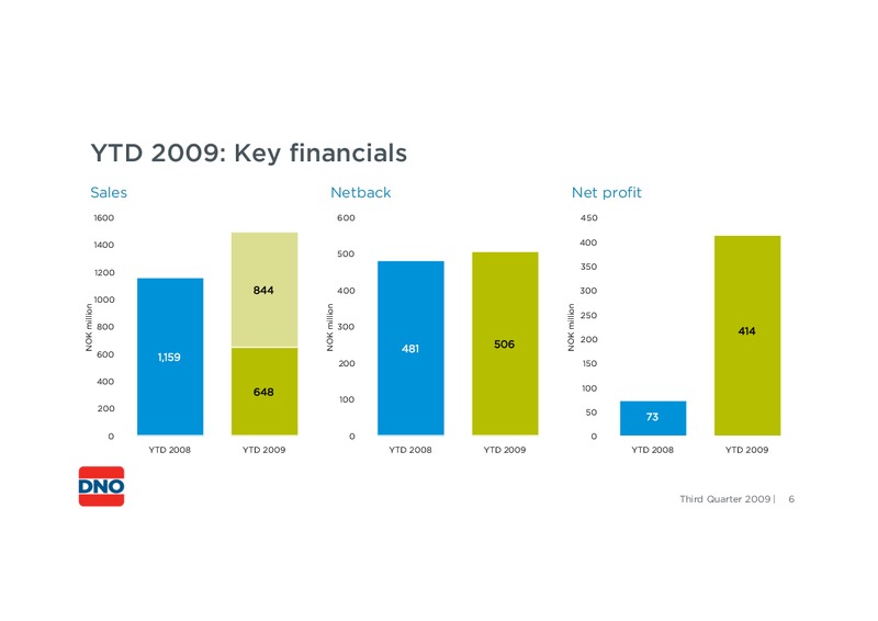 THIRD QUARTER 2009 – Dno International Asa – slide 6