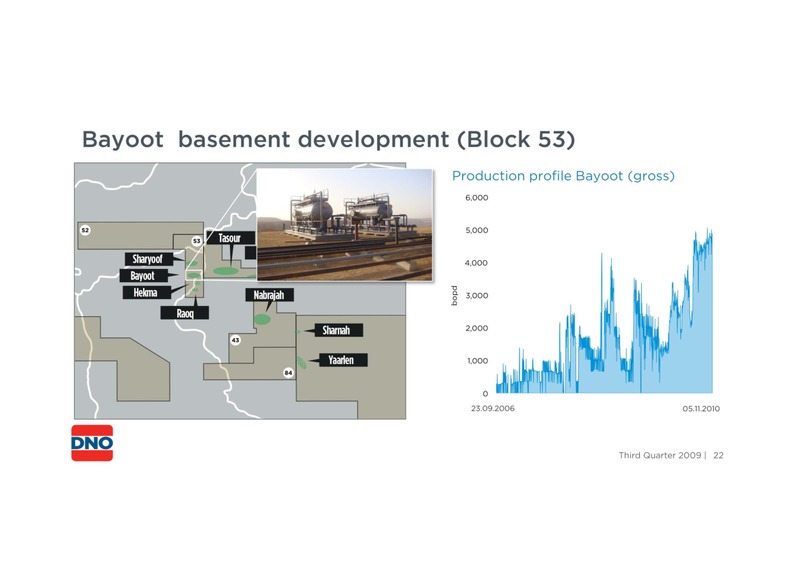 THIRD QUARTER 2009 – Dno International Asa – slide 22
