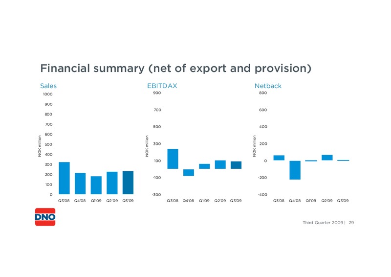 THIRD QUARTER 2009 – Dno International Asa – slide 29