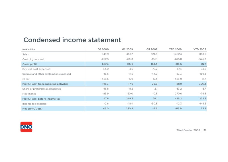 THIRD QUARTER 2009 – Dno International Asa – slide 32