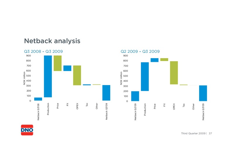 THIRD QUARTER 2009 – Dno International Asa – slide 37