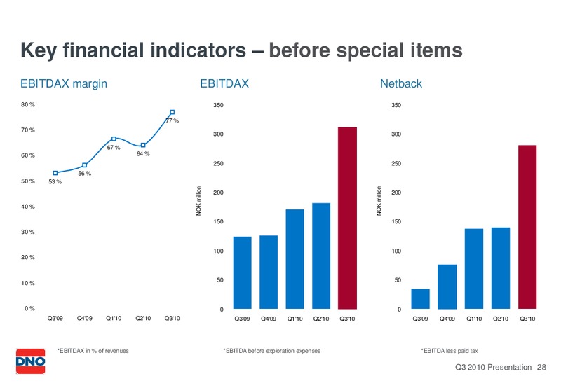 Q3 2010 EARNINGS CALL – Dno International Asa – slide 28
