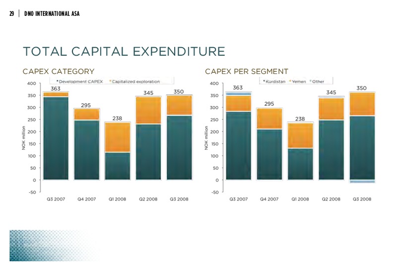 THIRD QUARTER 2008 – Dno International Asa – slide 30