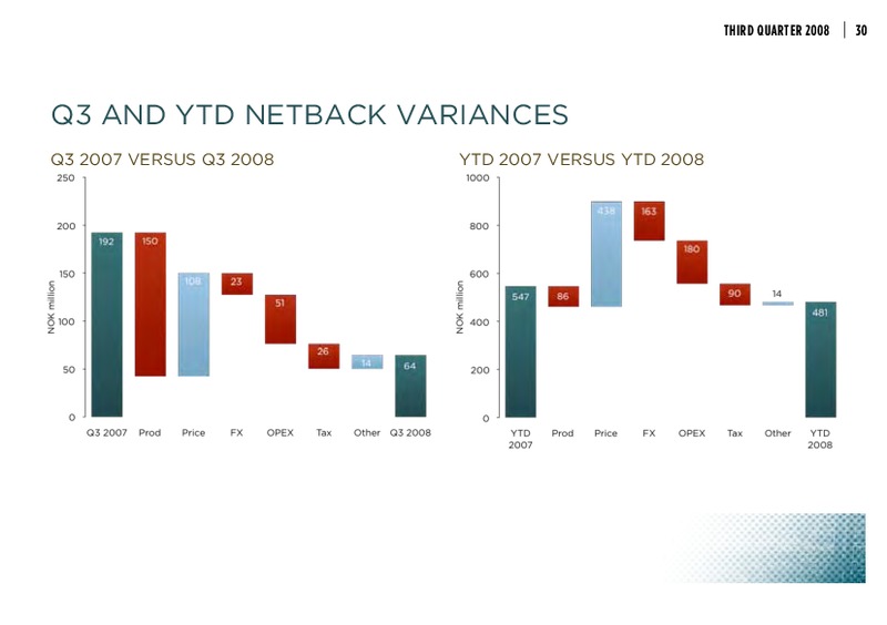 THIRD QUARTER 2008 – Dno International Asa – slide 31