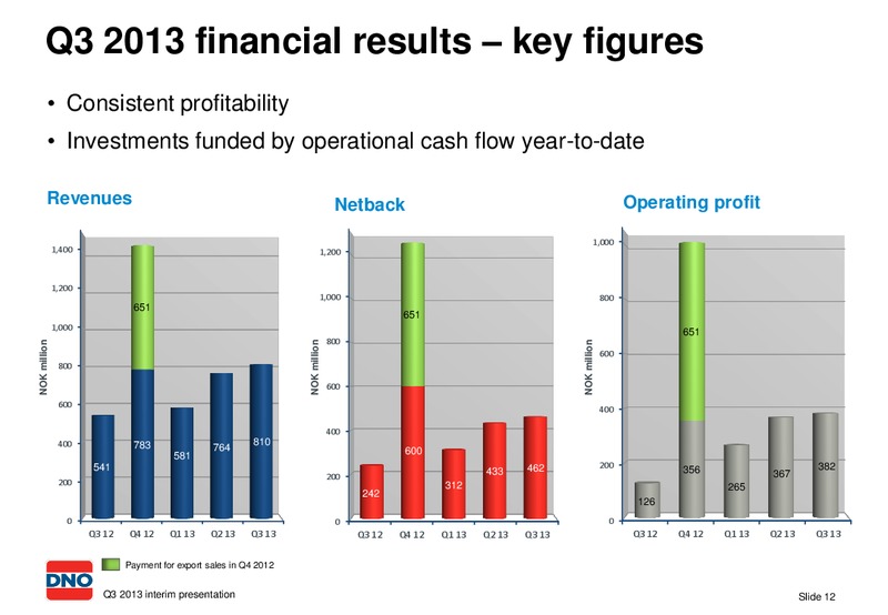 INTERIM PRESENTATION 2013 THIRD QUARTER – Dno International Asa – slide 12