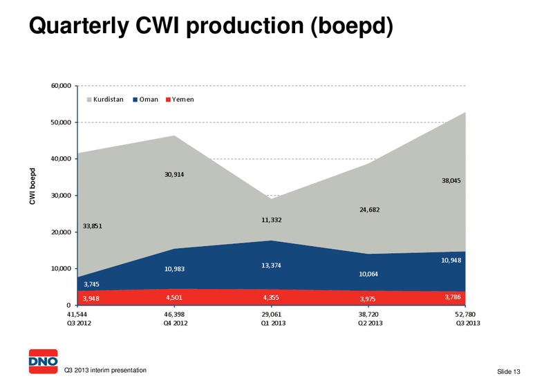 INTERIM PRESENTATION 2013 THIRD QUARTER – Dno International Asa – slide 13