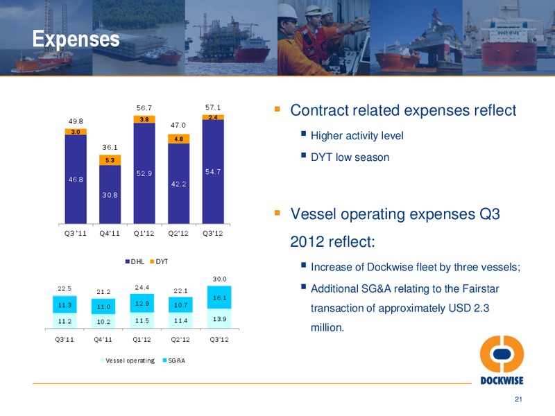 Q3 2012 Investor Presentation – Dockwise – slide 20