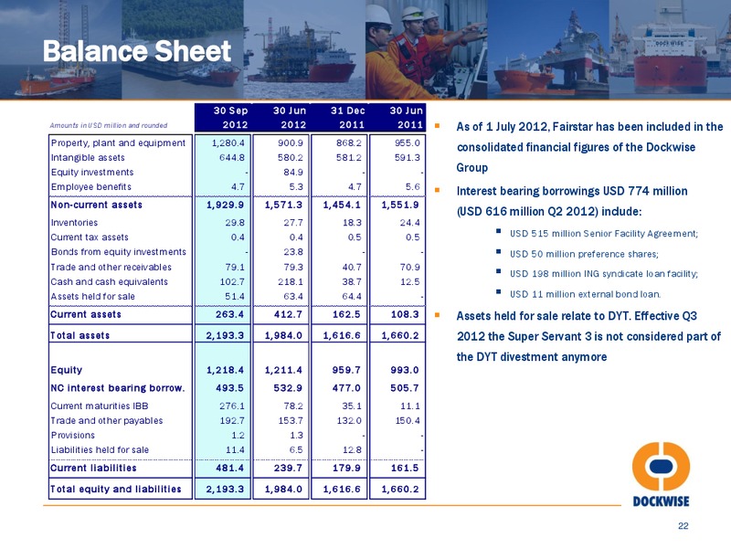 Q3 2012 Investor Presentation – Dockwise – slide 21