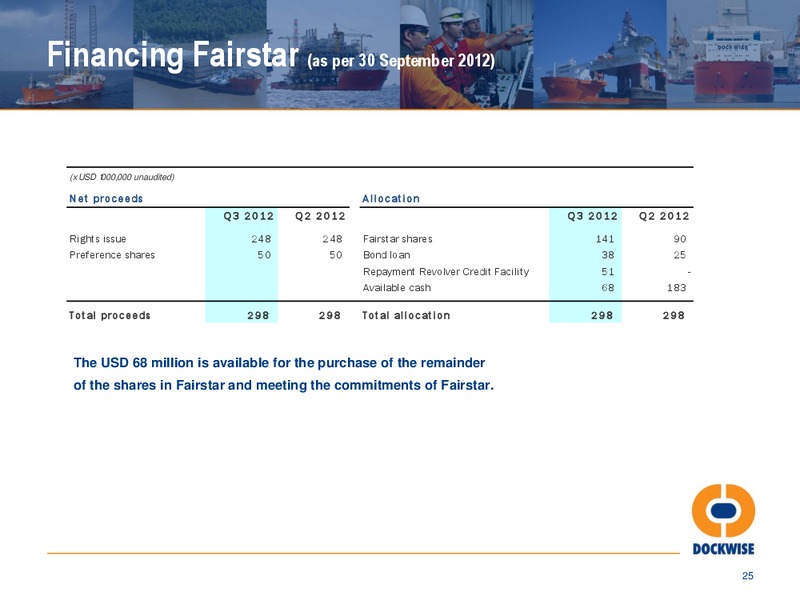 Q3 2012 Investor Presentation – Dockwise – slide 24