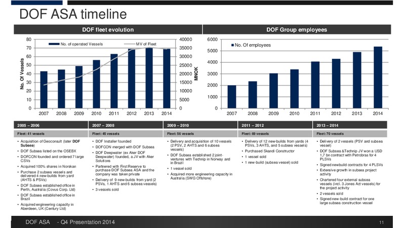 Q4 2014 EARNINGS CALL – Dof Asa – slide 11