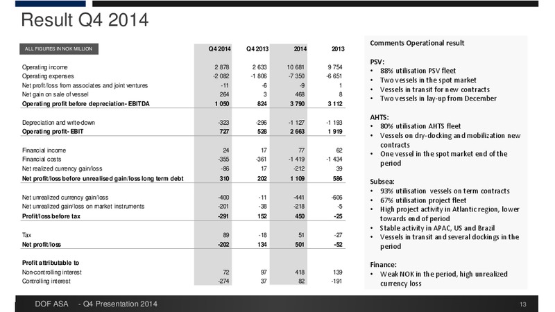 Q4 2014 EARNINGS CALL – Dof Asa – slide 13